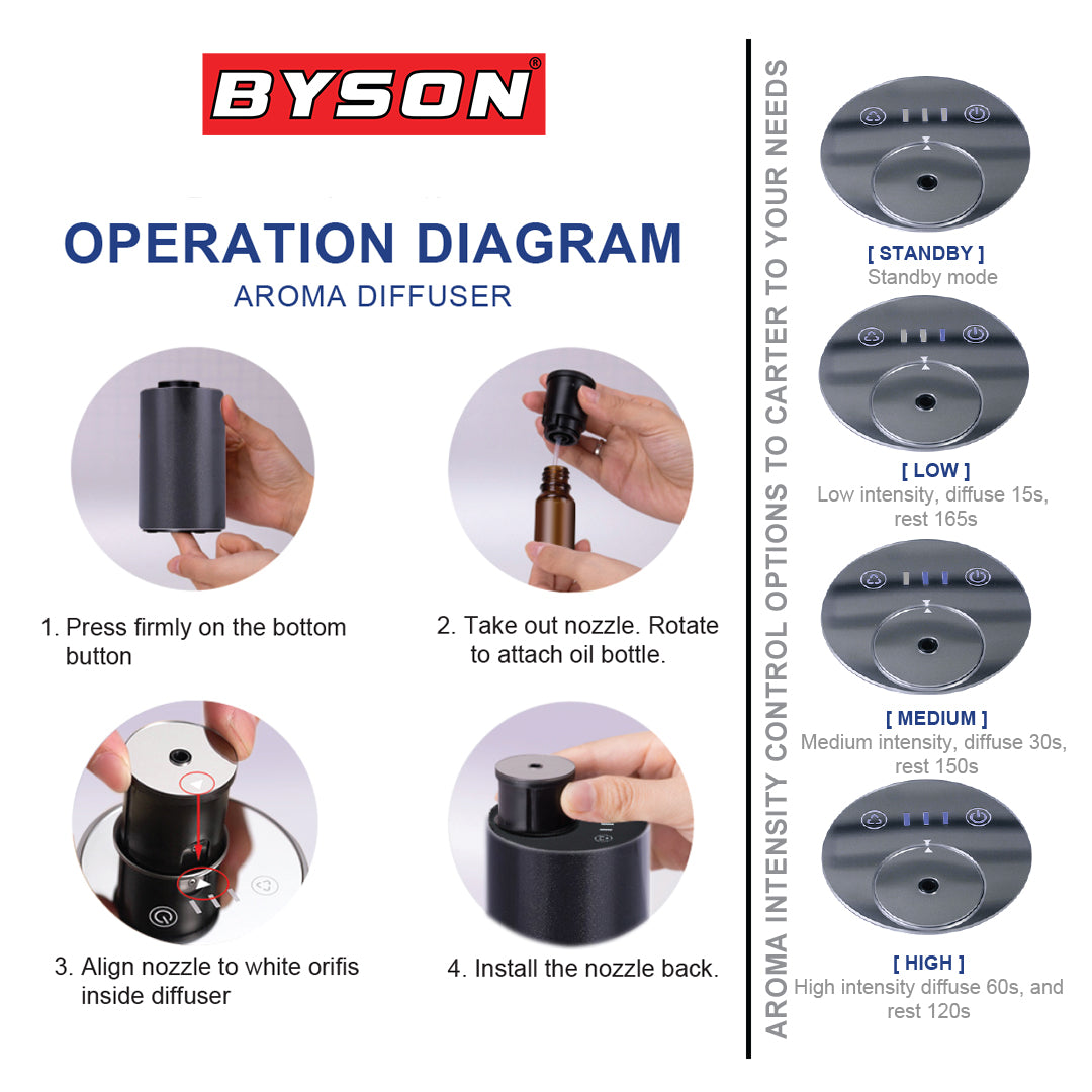 Byson Aroma Diffuser with Essential Oils – 6 Fragrance Options: Cherry Blossom, Chamomile, Gardenia, Lavender, Rose Flower, Ylang Ylang